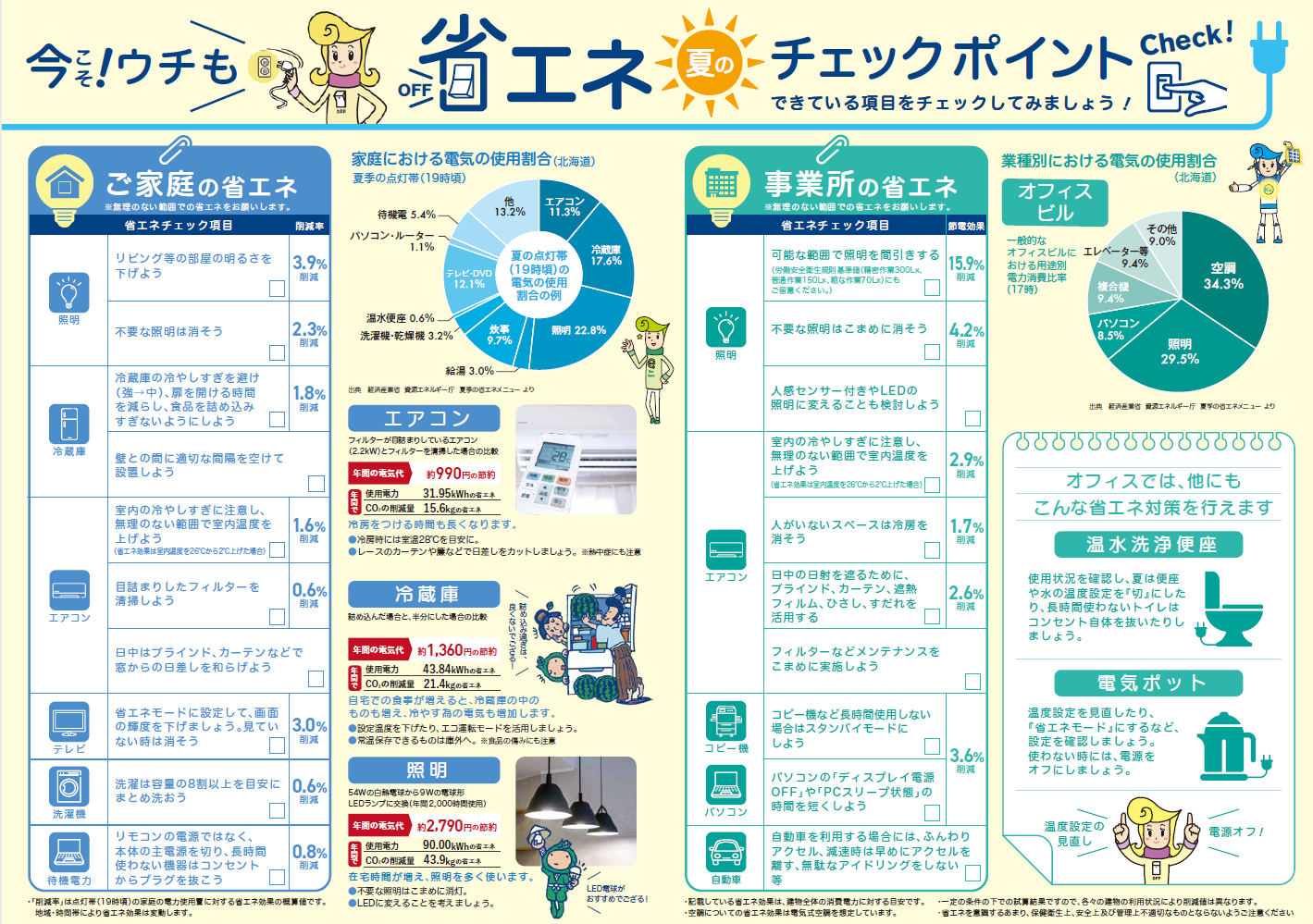 省エネ 夏のチェックポイント