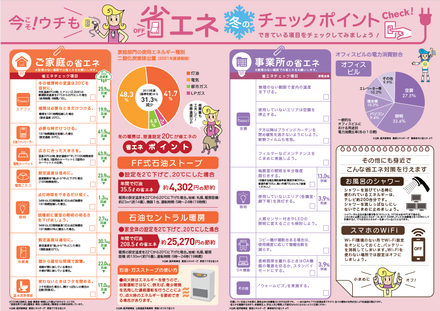 省エネ 冬のチェックポイント
