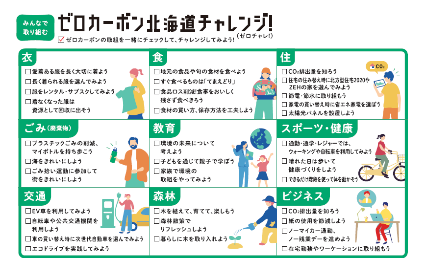 ゼロカーボン北海道チャレンジ