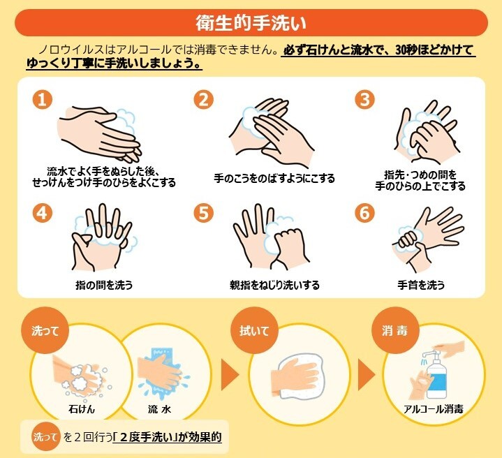 衛生的手洗い