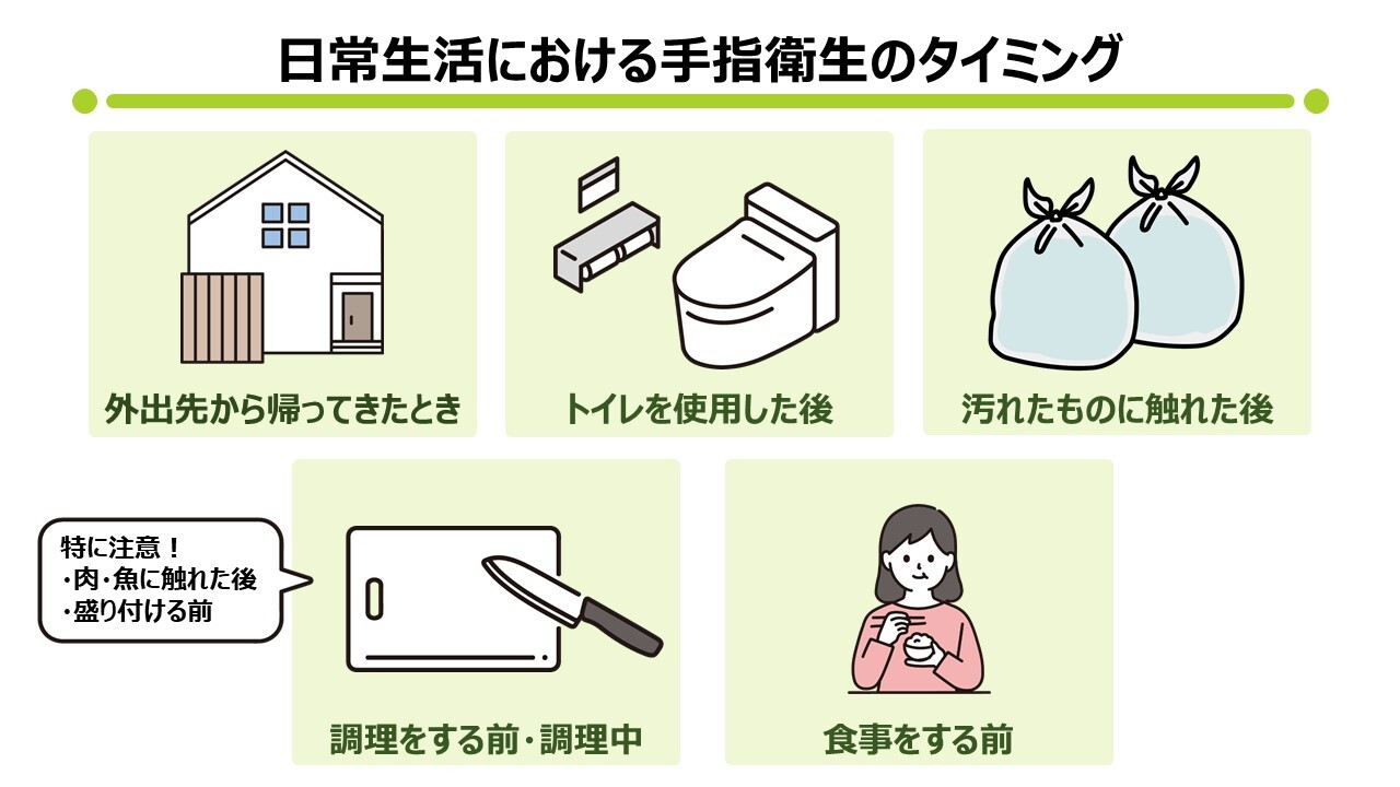 手指衛生のタイミング (JPG 116KB)