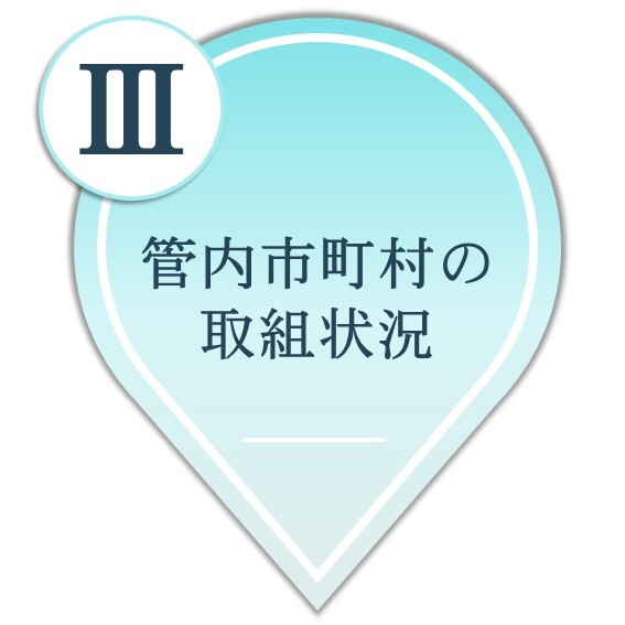 Ⅲ 管内市町村の取組状況