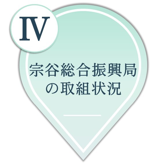 宗谷総合振興局の取組状況