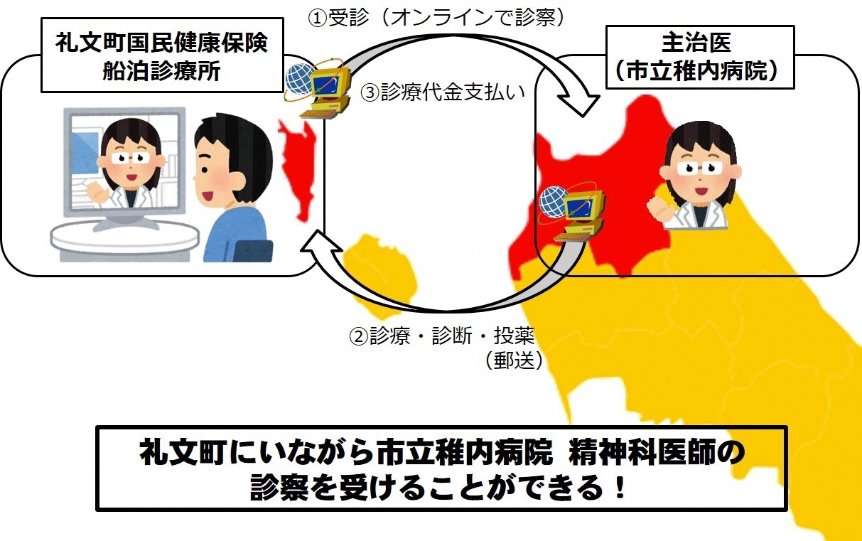 精神科オンライン診療