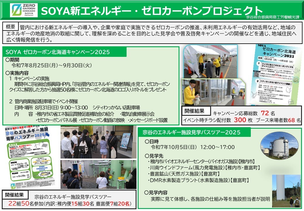 R7 SOYA新エネルギー・ゼロカーボンプロジェクト