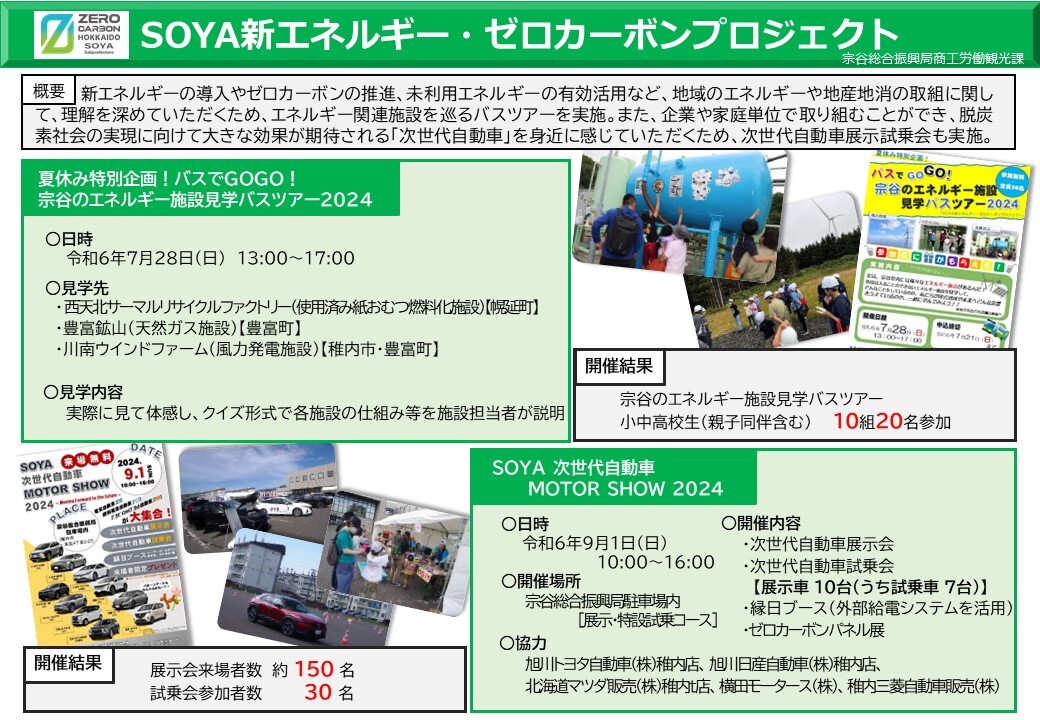 R6 SOYA新エネルギー・ゼロカーボンプロジェクト