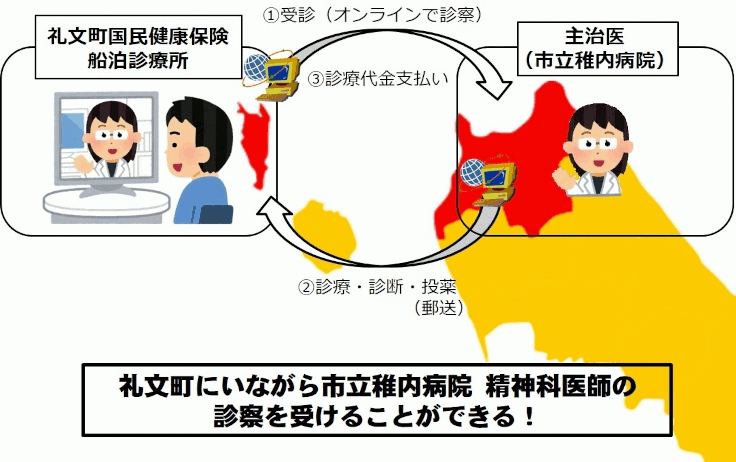 精神科オンライン診療