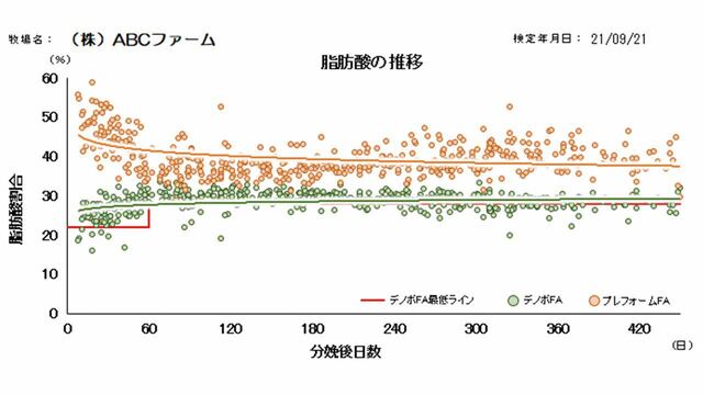 グラフ例