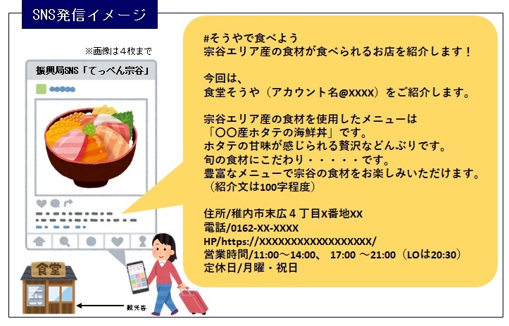 SNS発信イメージ