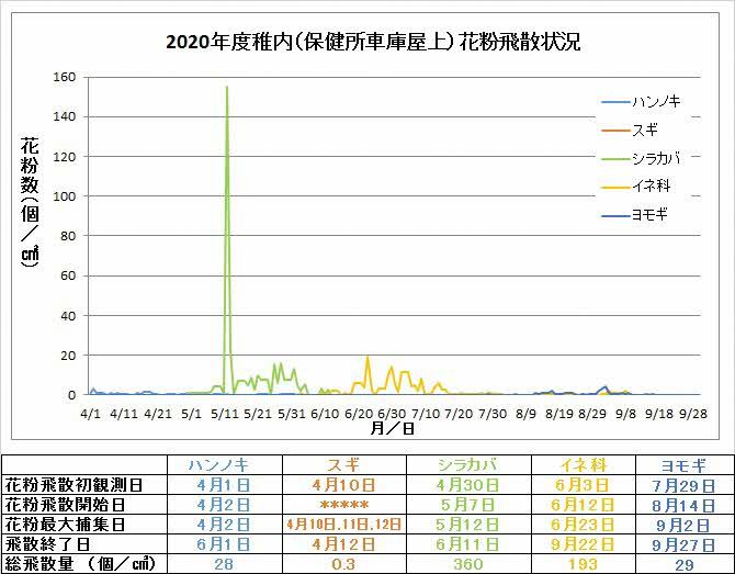 2020年の花粉飛散状況